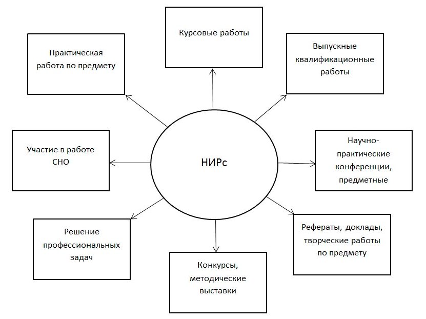 Стиль Научно Исследовательской Работы